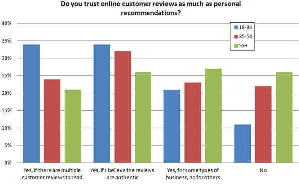 SMB Marketing Trends in 2018 TribeLocal Image 2