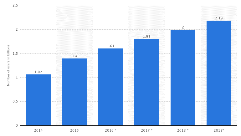 SMB Marketing Trends in 2018 TribeLocal Image 4