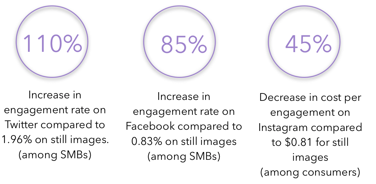 Web Development and Design Agency Trends 2018 Image 4