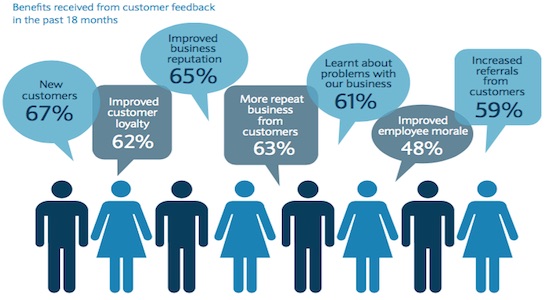 How to differentiate your digital marketing agency from others 6