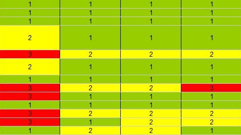 How to manage projects for your SEO agency 3