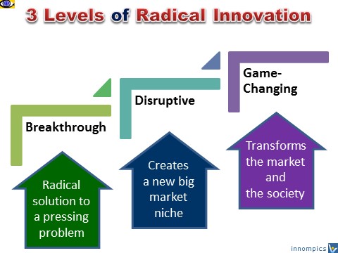 Balancing incremental and radical innovation for your digital agency 3
