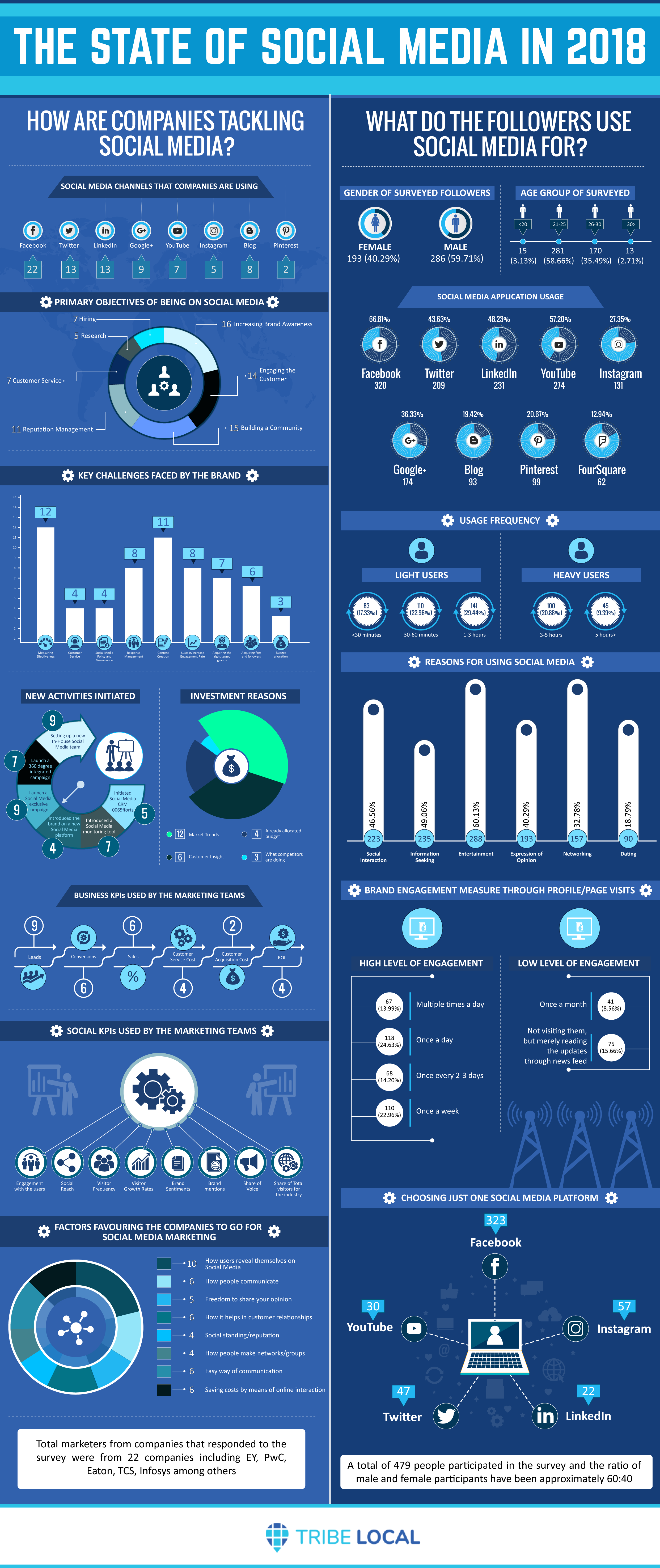 infographic