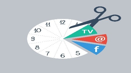 Social Media Usage