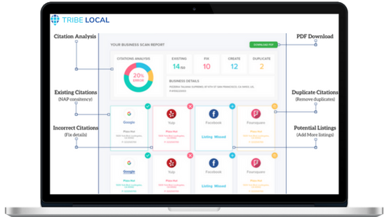 Yext Vs WhiteSpark Vs TribeLocal – 2018