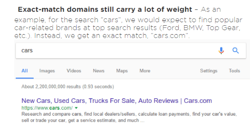 Complete Guide to get listed and improve your rank in Google 1