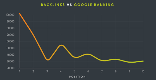 Complete Guide to get listed and improve your rank in Google 7