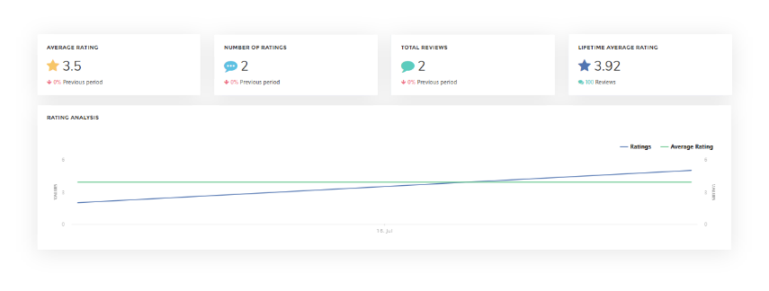 Best Online Reputation Management software for Local Businesses and Agencies 1