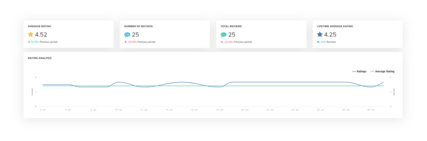 Best Online Reputation Management software for Local Businesses and Agencies 3