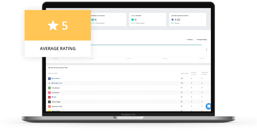 Business Reviews on Tribelocal